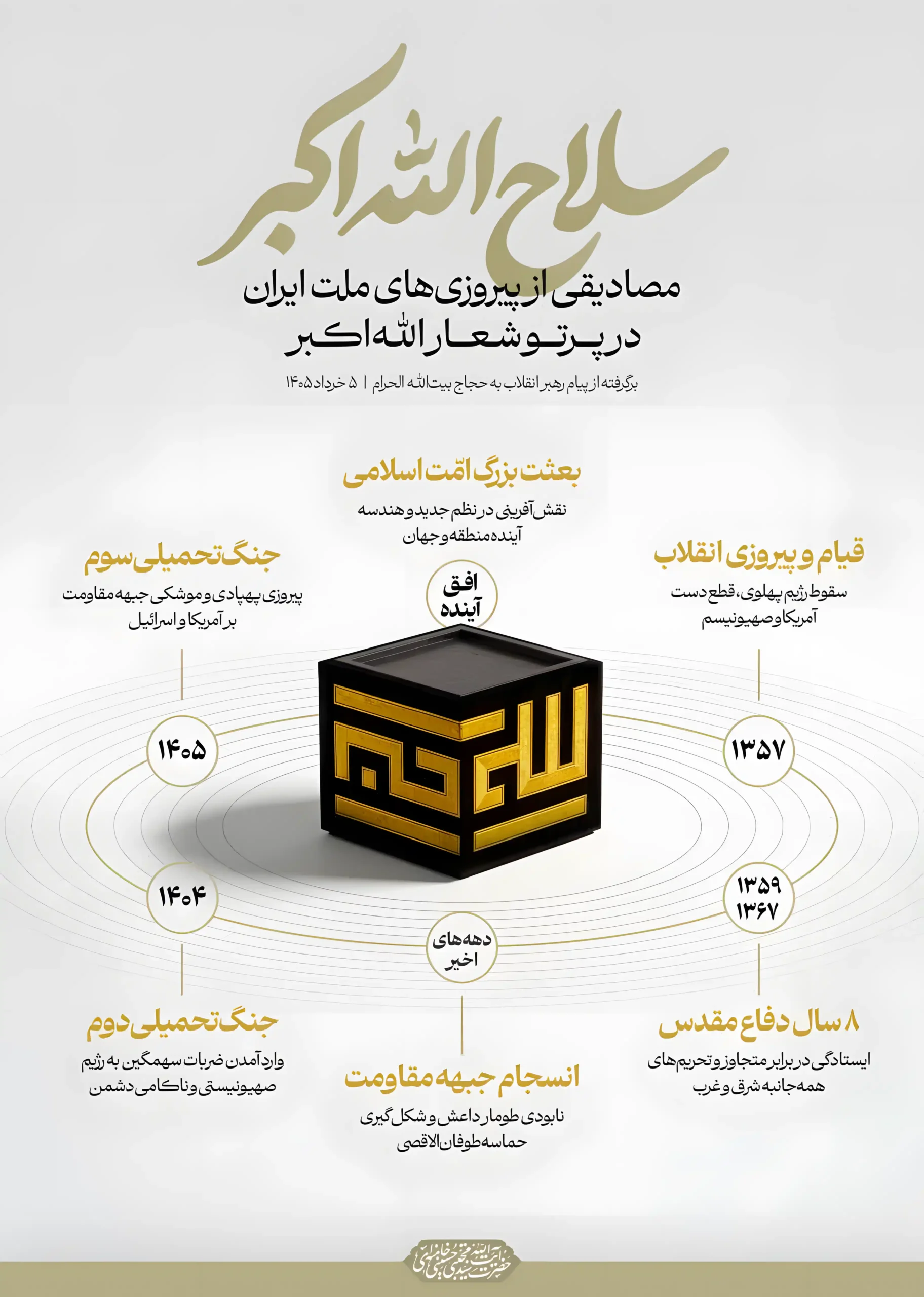 نمودار – سلاح الله اکبر - 1